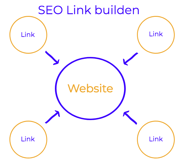 Google Ranking Meten