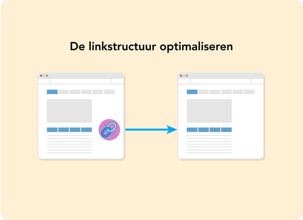 De-linkstructuur-optimaliseren