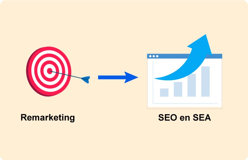 Remarketing en SEO