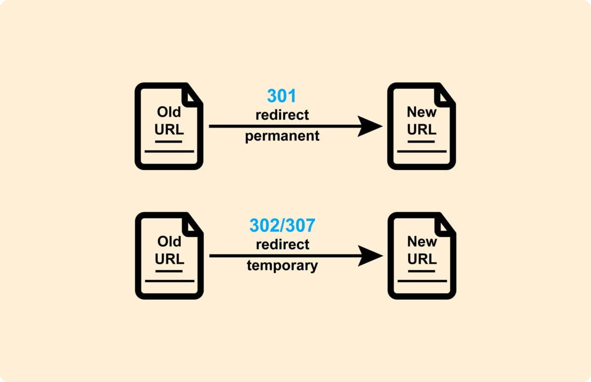 Decidir el tipo de redirección para cada URL