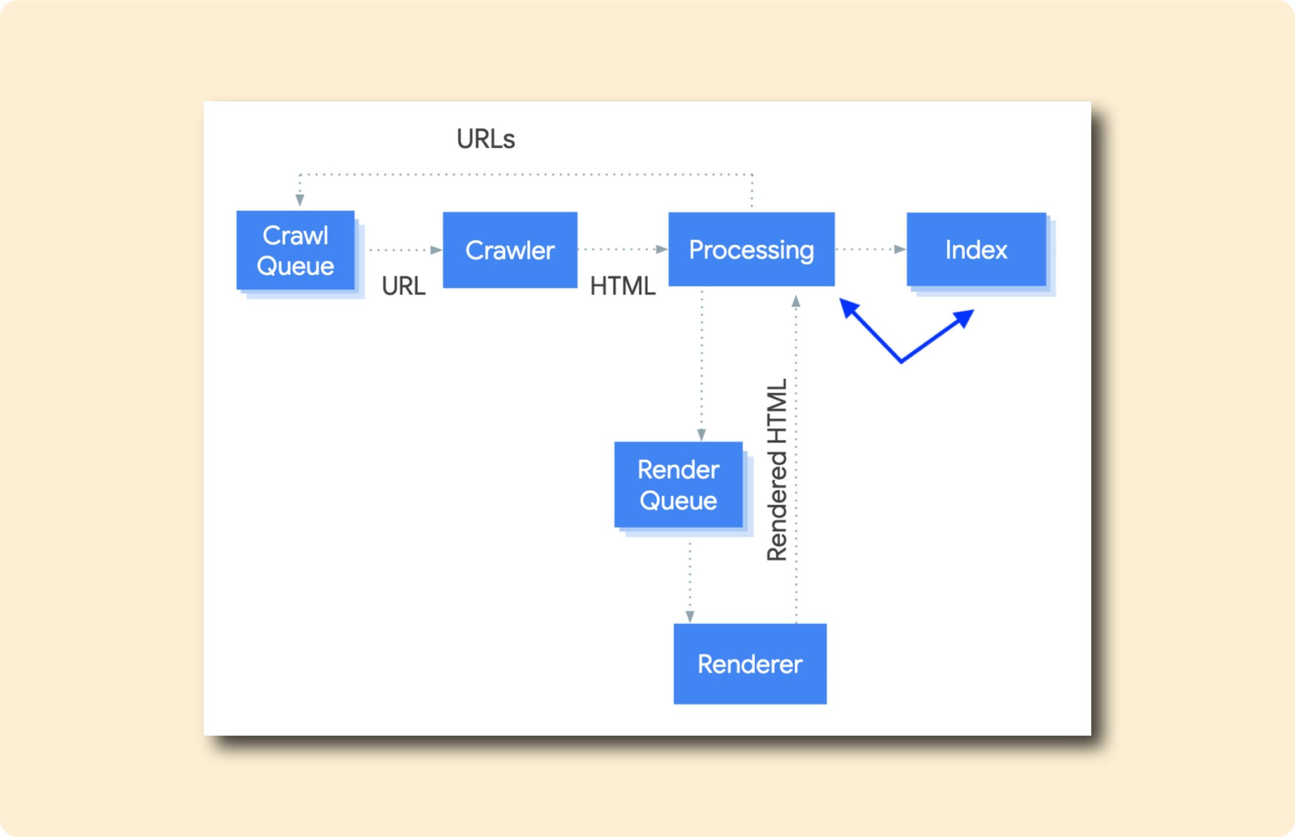 Fungsi dan Kepentingan Sitemap untuk SEO